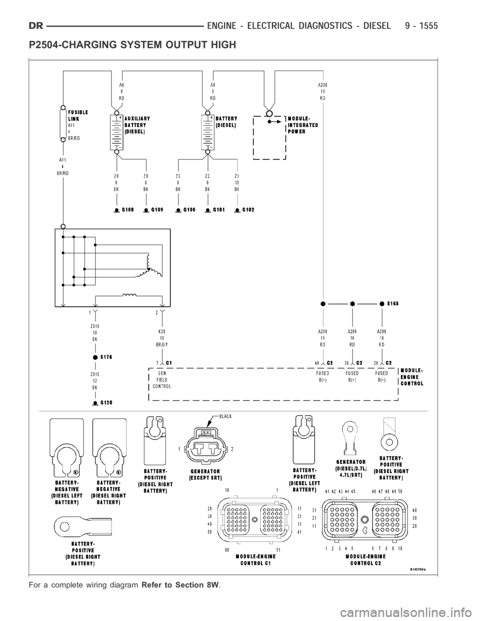 DODGE RAM SRT-10 2006  Service Repair Manual P2504-CHARGING SYSTEM OUTPUT HIGH
For a complete wiring diagramRefer to Section 8W. 