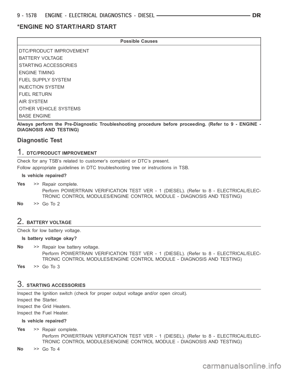 DODGE RAM SRT-10 2006 Service Repair Manual *ENGINE NO START/HARD START
Possible Causes
DTC/PRODUCT IMPROVEMENT
BATTERY VOLTAGE
STARTING ACCESSORIES
ENGINE TIMING
FUEL SUPPLY SYSTEM
INJECTION SYSTEM
FUEL RETURN
AIR SYSTEM
OTHER VEHICLE SYSTEMS
DODGE RAM SRT-10 2006 Service Repair Manual *ENGINE NO START/HARD START
Possible Causes
DTC/PRODUCT IMPROVEMENT
BATTERY VOLTAGE
STARTING ACCESSORIES
ENGINE TIMING
FUEL SUPPLY SYSTEM
INJECTION SYSTEM
FUEL RETURN
AIR SYSTEM
OTHER VEHICLE SYSTEMS