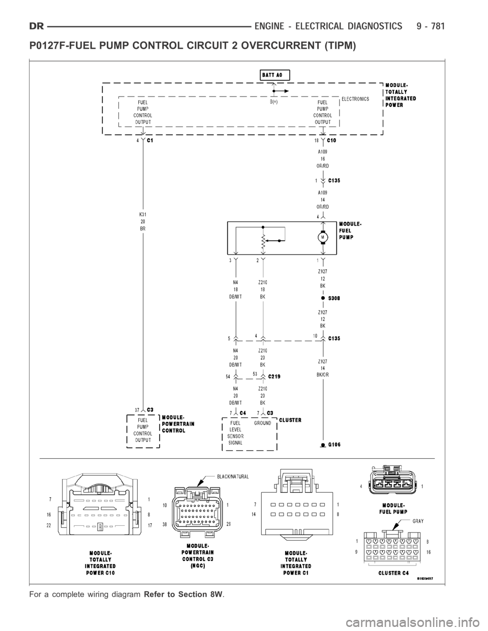 DODGE RAM SRT-10 2006  Service Repair Manual P0127F-FUEL PUMP CONTROL CIRCUIT 2 OVERCURRENT (TIPM)
For a complete wiring diagramRefer to Section 8W. 