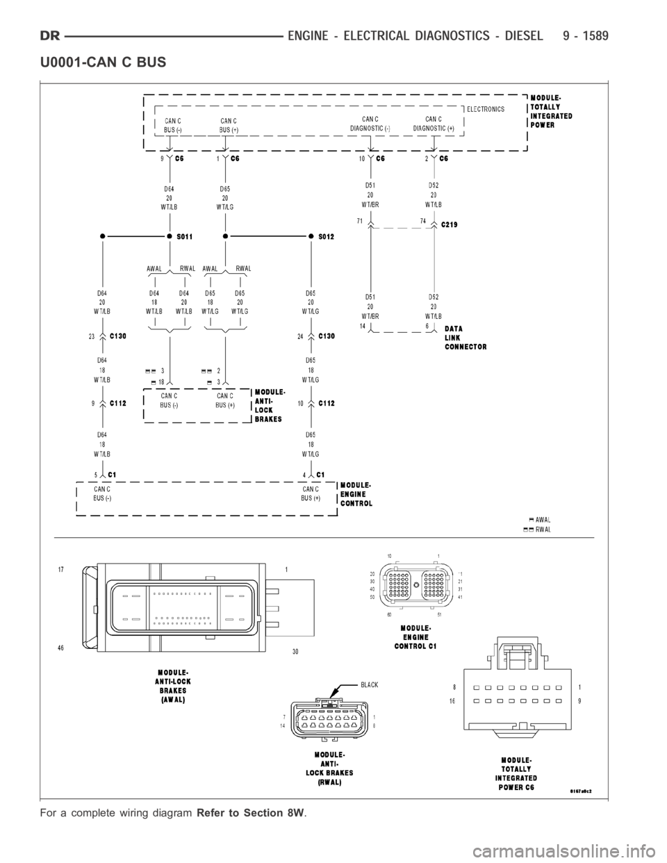 DODGE RAM SRT-10 2006  Service Repair Manual U0001-CAN C BUS
For a complete wiring diagramRefer to Section 8W. 