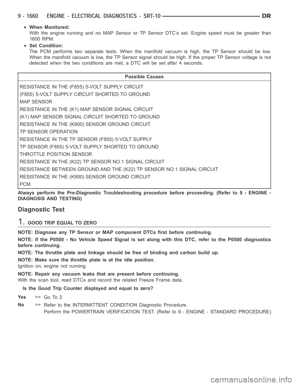 DODGE RAM SRT-10 2006 Service Repair Manual When Monitored:
With the engine running and no MAP Sensor or TP Sensor DTC’s set. Engine speed must be greater than
1600 RPM.
Set Condition:
The PCM performs two separate tests. When the manifold va DODGE RAM SRT-10 2006 Service Repair Manual When Monitored:
With the engine running and no MAP Sensor or TP Sensor DTC’s set. Engine speed must be greater than
1600 RPM.
Set Condition:
The PCM performs two separate tests. When the manifold va