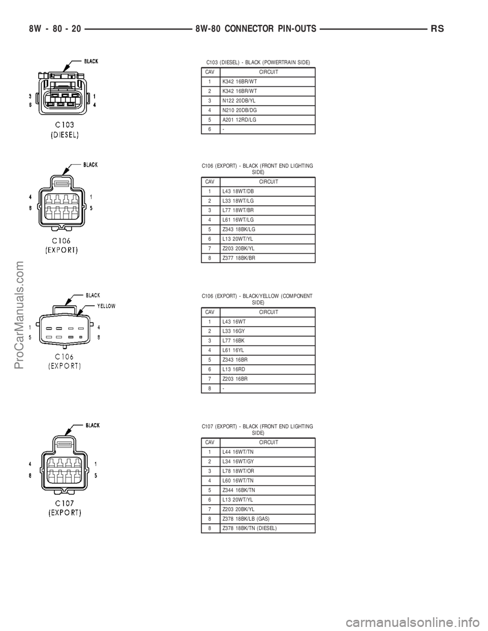 DODGE TOWN AND COUNTRY 2003  Service Manual C103 (DIESEL) - BLACK (POWERTRAIN SIDE)
CAV CIRCUIT
1 K342 16BR/WT
2 K342 16BR/WT
3 N122 20DB/YL
4 N210 20DB/DG
5 A201 12RD/LG
6-
C106 (EXPORT) - BLACK (FRONT END LIGHTING
SIDE)
CAV CIRCUIT
1 L43 18WT