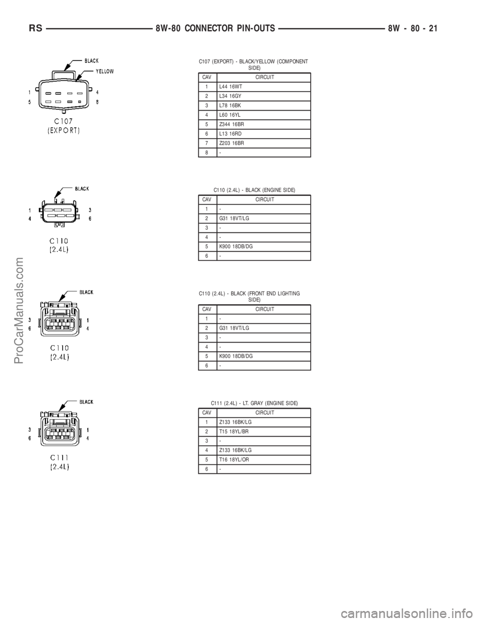 DODGE TOWN AND COUNTRY 2003  Service Manual C107 (EXPORT) - BLACK/YELLOW (COMPONENT
SIDE)
CAV CIRCUIT
1 L44 16WT
2 L34 16GY
3 L78 16BK
4 L60 16YL
5 Z344 16BR
6 L13 16RD
7 Z203 16BR
8-
C110 (2.4L) - BLACK (ENGINE SIDE)
CAV CIRCUIT
1-
2 G31 18VT/
