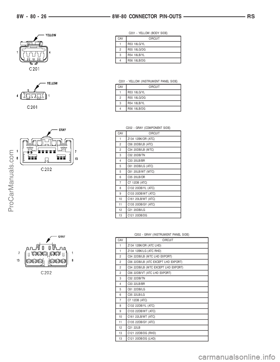 DODGE TOWN AND COUNTRY 2003 Service Manual C201 - YELLOW (BODY SIDE)
CAV CIRCUIT
1 R53 18LG/YL
2 R55 18LG/DG
3 R54 18LB/YL
4 R56 18LB/DG
C201 - YELLOW (INSTRUMENT PANEL SIDE)
CAV CIRCUIT
1 R53 18LG/YL
2 R55 18LG/DG
3 R54 18LB/YL
4 R56 18LB/DG
DODGE TOWN AND COUNTRY 2003 Service Manual C201 - YELLOW (BODY SIDE)
CAV CIRCUIT
1 R53 18LG/YL
2 R55 18LG/DG
3 R54 18LB/YL
4 R56 18LB/DG
C201 - YELLOW (INSTRUMENT PANEL SIDE)
CAV CIRCUIT
1 R53 18LG/YL
2 R55 18LG/DG
3 R54 18LB/YL
4 R56 18LB/DG
