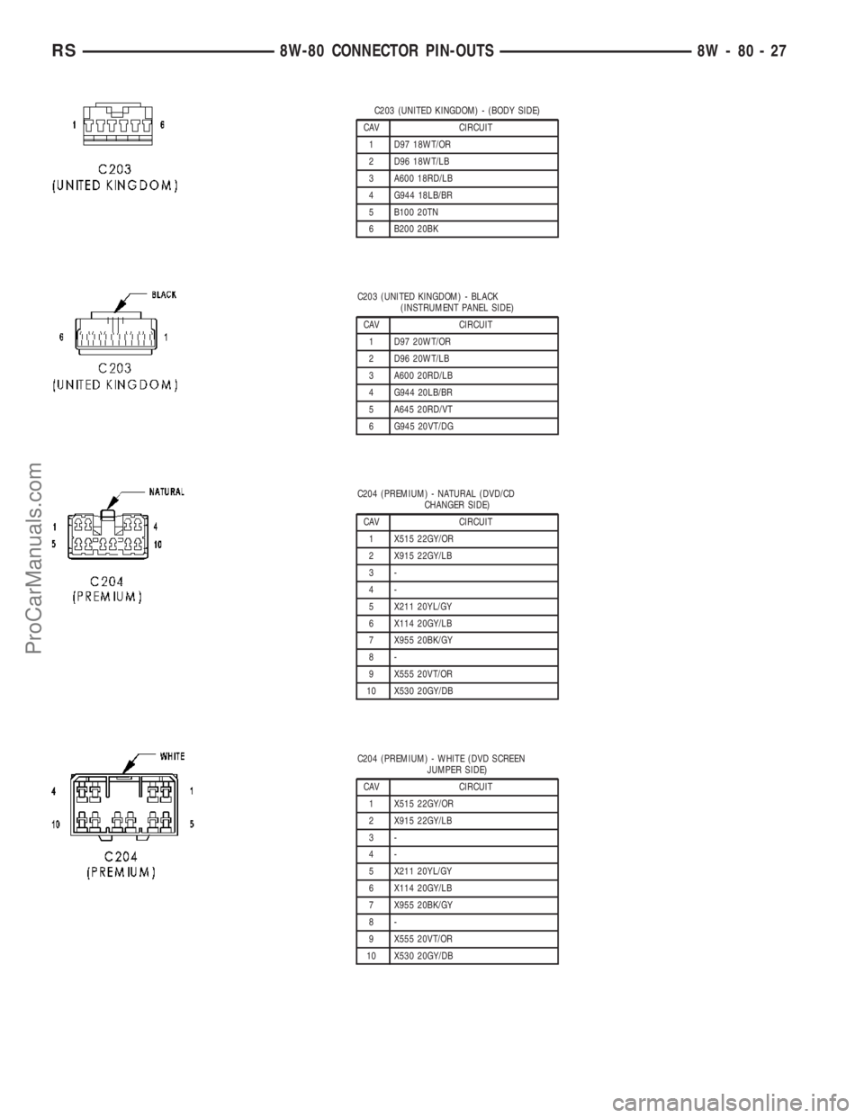 DODGE TOWN AND COUNTRY 2003  Service Manual C203 (UNITED KINGDOM) - (BODY SIDE)
CAV CIRCUIT
1 D97 18WT/OR
2 D96 18WT/LB
3 A600 18RD/LB
4 G944 18LB/BR
5 B100 20TN
6 B200 20BK
C203 (UNITED KINGDOM) - BLACK
(INSTRUMENT PANEL SIDE)
CAV CIRCUIT
1 D9