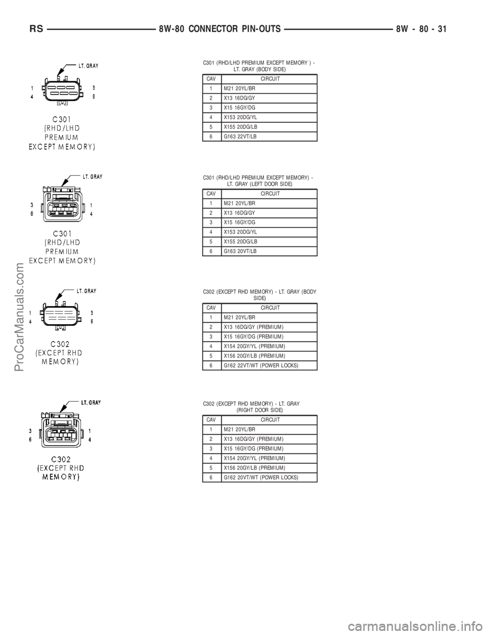 DODGE TOWN AND COUNTRY 2003  Service Manual C301 (RHD/LHD PREMIUM EXCEPT MEMORY ) -
LT. GRAY (BODY SIDE)
CAV CIRCUIT
1 M21 20YL/BR
2 X13 16DG/GY
3 X15 16GY/DG
4 X153 20DG/YL
5 X155 20DG/LB
6 G163 22VT/LB
C301 (RHD/LHD PREMIUM EXCEPT MEMORY) -
L