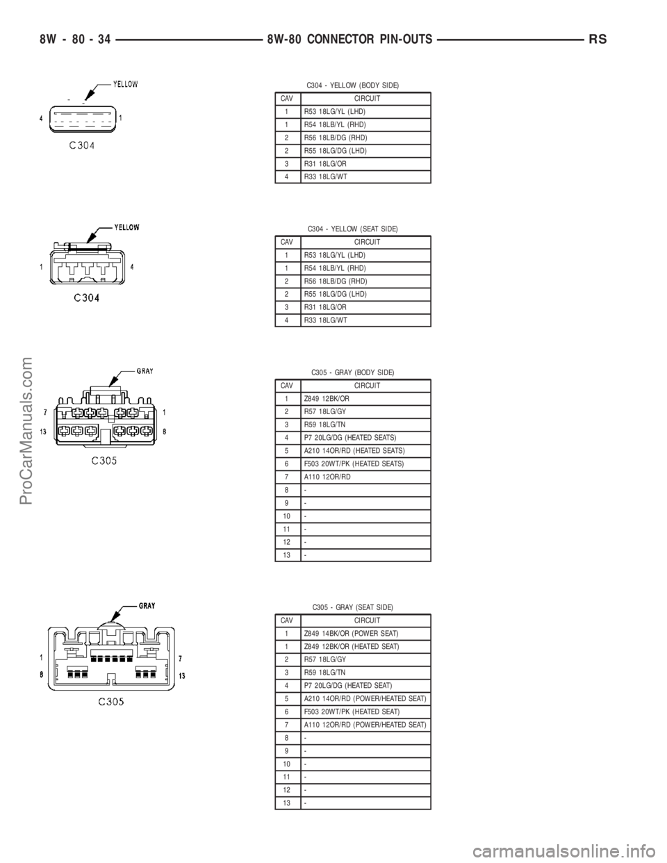 DODGE TOWN AND COUNTRY 2003  Service Manual C304 - YELLOW (BODY SIDE)
CAV CIRCUIT
1 R53 18LG/YL (LHD)
1 R54 18LB/YL (RHD)
2 R56 18LB/DG (RHD)
2 R55 18LG/DG (LHD)
3 R31 18LG/OR
4 R33 18LG/WT
C304 - YELLOW (SEAT SIDE)
CAV CIRCUIT
1 R53 18LG/YL (L