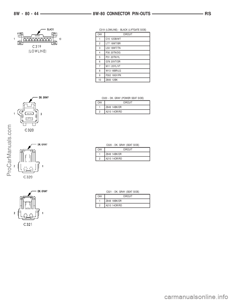 DODGE TOWN AND COUNTRY 2003  Service Manual C319 (LOWLINE) - BLACK (LIFTGATE SIDE)
CAV CIRCUIT
1 C15 12DB/WT
2 L77 18WT/BR
3 L50 18WT/TN
4 P30 20TN/DG
5 P31 20TN/YL
6 G78 20VT/OR
7 M11 20YL/VT
8 W13 18BR/LG
9 F302 18GY/PK
10 Z800 12BK
C320 - DK
