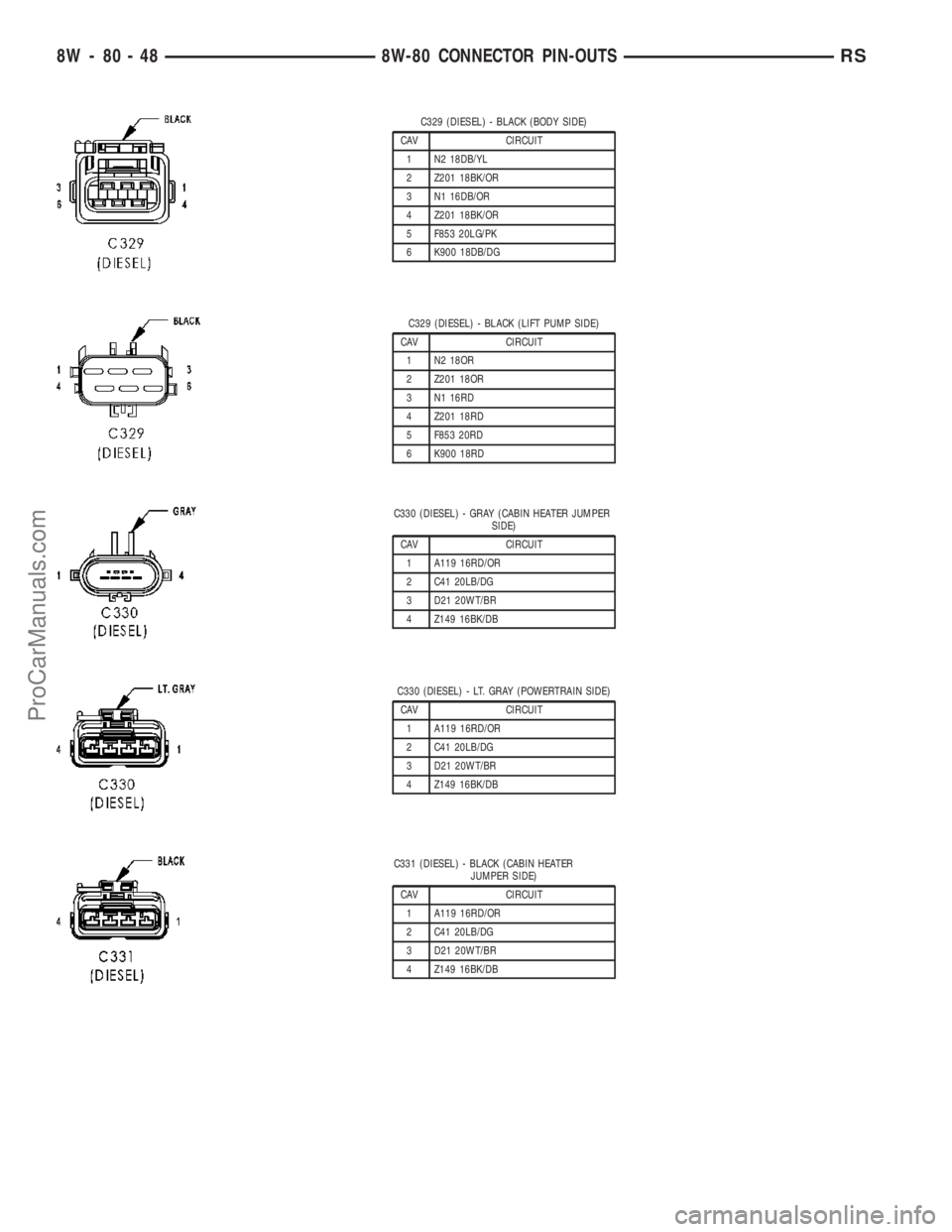 DODGE TOWN AND COUNTRY 2003  Service Manual C329 (DIESEL) - BLACK (BODY SIDE)
CAV CIRCUIT
1 N2 18DB/YL
2 Z201 18BK/OR
3 N1 16DB/OR
4 Z201 18BK/OR
5 F853 20LG/PK
6 K900 18DB/DG
C329 (DIESEL) - BLACK (LIFT PUMP SIDE)
CAV CIRCUIT
1 N2 18OR
2 Z201 