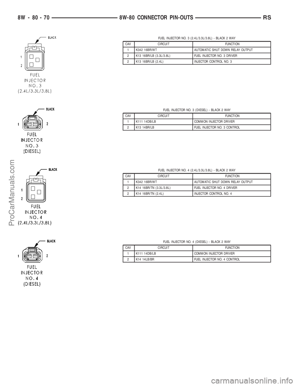 DODGE TOWN AND COUNTRY 2003  Service Manual FUEL INJECTOR NO. 3 (2.4L/3.3L/3.8L) - BLACK 2 WAY
CAV CIRCUIT FUNCTION
1 K342 16BR/WT AUTOMATIC SHUT DOWN RELAY OUTPUT
2 K13 16BR/LB (3.3L/3.8L) FUEL INJECTOR NO. 3 DRIVER
2 K13 16BR/LB (2.4L) INJECT