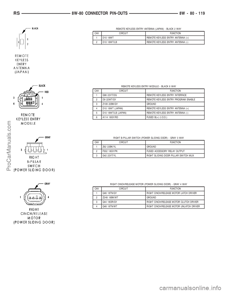 DODGE TOWN AND COUNTRY 2003  Service Manual REMOTE KEYLESS ENTRY ANTENNA (JAPAN) - BLACK 2 WAY
CAV CIRCUIT FUNCTION
1 D10 18WT REMOTE KEYLESS ENTRY ANTENNA (+)
2 D10 18WT/LB REMOTE KEYLESS ENTRY ANTENNA (-)
REMOTE KEYLESS ENTRY MODULE - BLACK 6