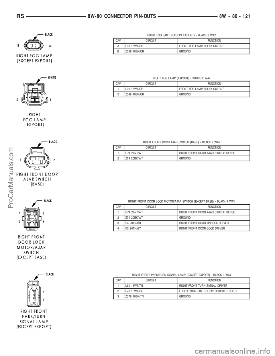 DODGE TOWN AND COUNTRY 2003  Service Manual RIGHT FOG LAMP (EXCEPT EXPORT) - BLACK 2 WAY
CAV CIRCUIT FUNCTION
A L90 18WT/OR FRONT FOG LAMP RELAY OUTPUT
B Z348 18BK/OR GROUND
RIGHT FOG LAMP (EXPORT) - WHITE 2 WAY
CAV CIRCUIT FUNCTION
1 L90 18WT/