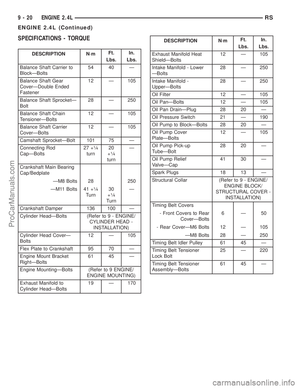 DODGE TOWN AND COUNTRY 2003 Service Manual SPECIFICATIONS - TORQUE
DESCRIPTION N´mFt.
Lbs.In.
Lbs.
Balance Shaft Carrier to
BlockÐBolts54 40 Ð
Balance Shaft Gear
CoverÐDouble Ended
Fastener12 Ð 105
Balance Shaft SprocketÐ
Bolt28 Ð 250
B DODGE TOWN AND COUNTRY 2003 Service Manual SPECIFICATIONS - TORQUE
DESCRIPTION N´mFt.
Lbs.In.
Lbs.
Balance Shaft Carrier to
BlockÐBolts54 40 Ð
Balance Shaft Gear
CoverÐDouble Ended
Fastener12 Ð 105
Balance Shaft SprocketÐ
Bolt28 Ð 250
B