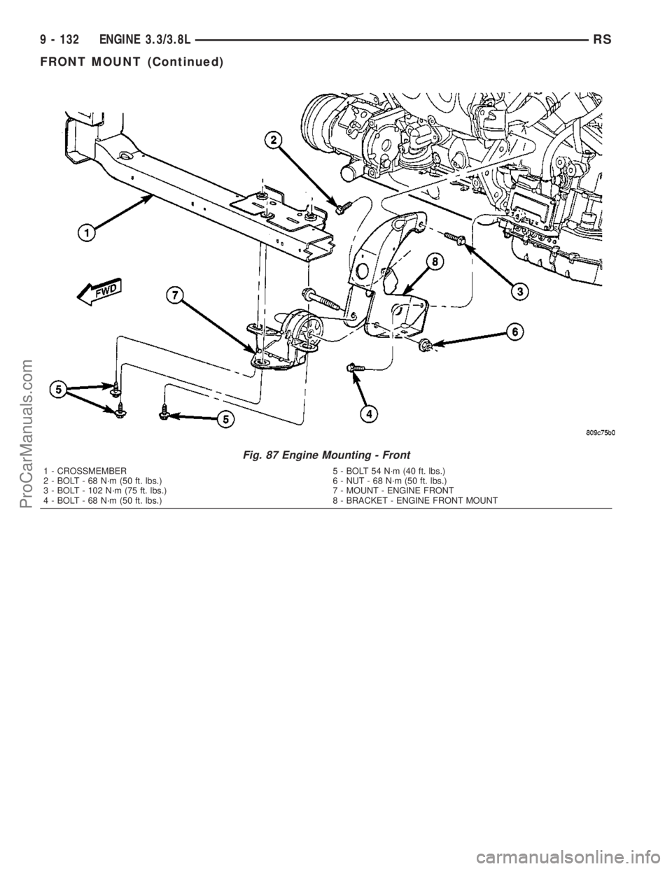 DODGE TOWN AND COUNTRY 2003  Service Manual Fig. 87 Engine Mounting - Front
1 - CROSSMEMBER 5 - BOLT 54 N´m (40 ft. lbs.)
2 - BOLT - 68 N´m (50 ft. lbs.) 6 - NUT - 68 N´m (50 ft. lbs.)
3 - BOLT - 102 N´m (75 ft. lbs.) 7 - MOUNT - ENGINE FRO