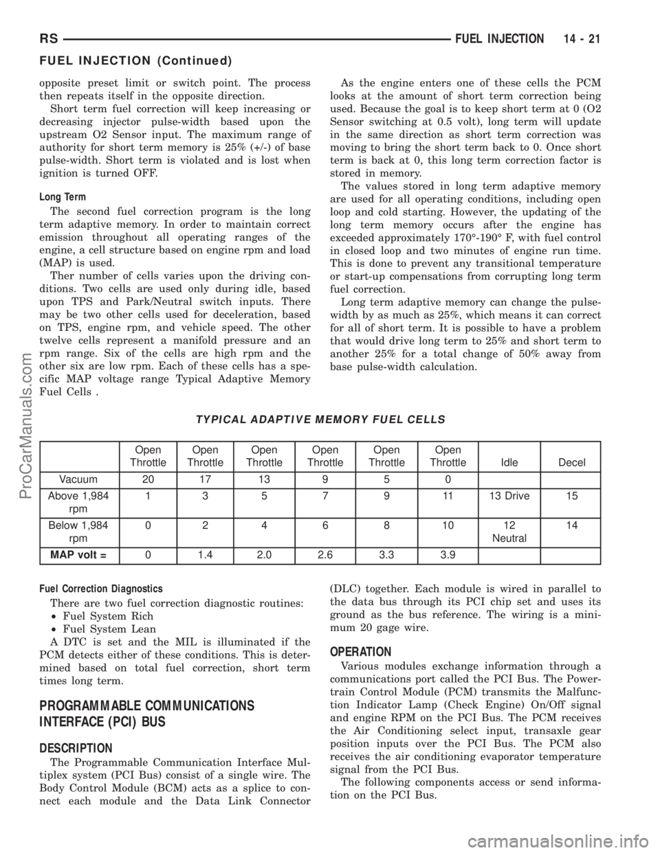DODGE TOWN AND COUNTRY 2003 Service Manual opposite preset limit or switch point. The process
then repeats itself in the opposite direction.
Short term fuel correction will keep increasing or
decreasing injector pulse-width based upon the
upst DODGE TOWN AND COUNTRY 2003 Service Manual opposite preset limit or switch point. The process
then repeats itself in the opposite direction.
Short term fuel correction will keep increasing or
decreasing injector pulse-width based upon the
upst