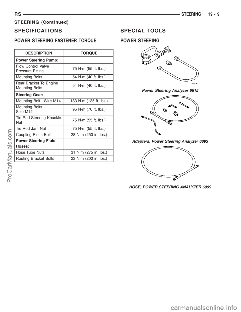 DODGE TOWN AND COUNTRY 2003  Service Manual SPECIFICATIONS
POWER STEERING FASTENER TORQUE
DESCRIPTION TORQUE
Power Steering Pump:
Flow Control Valve
Pressure Fitting75 N´m (55 ft. lbs.)
Mounting Bolts 54 N´m (40 ft. lbs.)
Rear Bracket To Engi