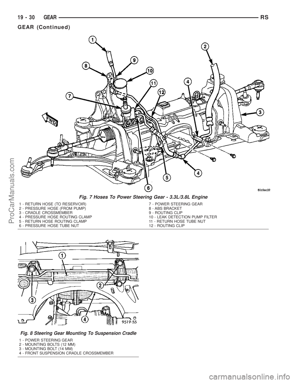 DODGE TOWN AND COUNTRY 2003  Service Manual Fig. 7 Hoses To Power Steering Gear - 3.3L/3.8L Engine
1 - RETURN HOSE (TO RESERVOIR)
2 - PRESSURE HOSE (FROM PUMP)
3 - CRADLE CROSSMEMBER
4 - PRESSURE HOSE ROUTING CLAMP
5 - RETURN HOSE ROUTING CLAMP
