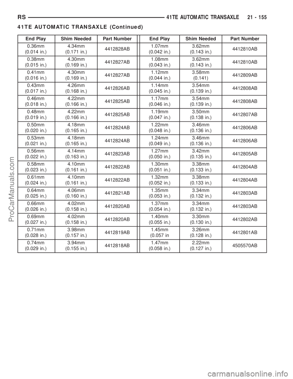 DODGE TOWN AND COUNTRY 2003  Service Manual End Play Shim Needed Part Number End Play Shim Needed Part Number
0.36mm
(0.014 in.)4.34mm
(0.171 in.)4412828AB1.07mm
(0.042 in.)3.62mm
(0.143 in.)4412810AB
0.38mm
(0.015 in.)4.30mm
(0.169 in.)4412827