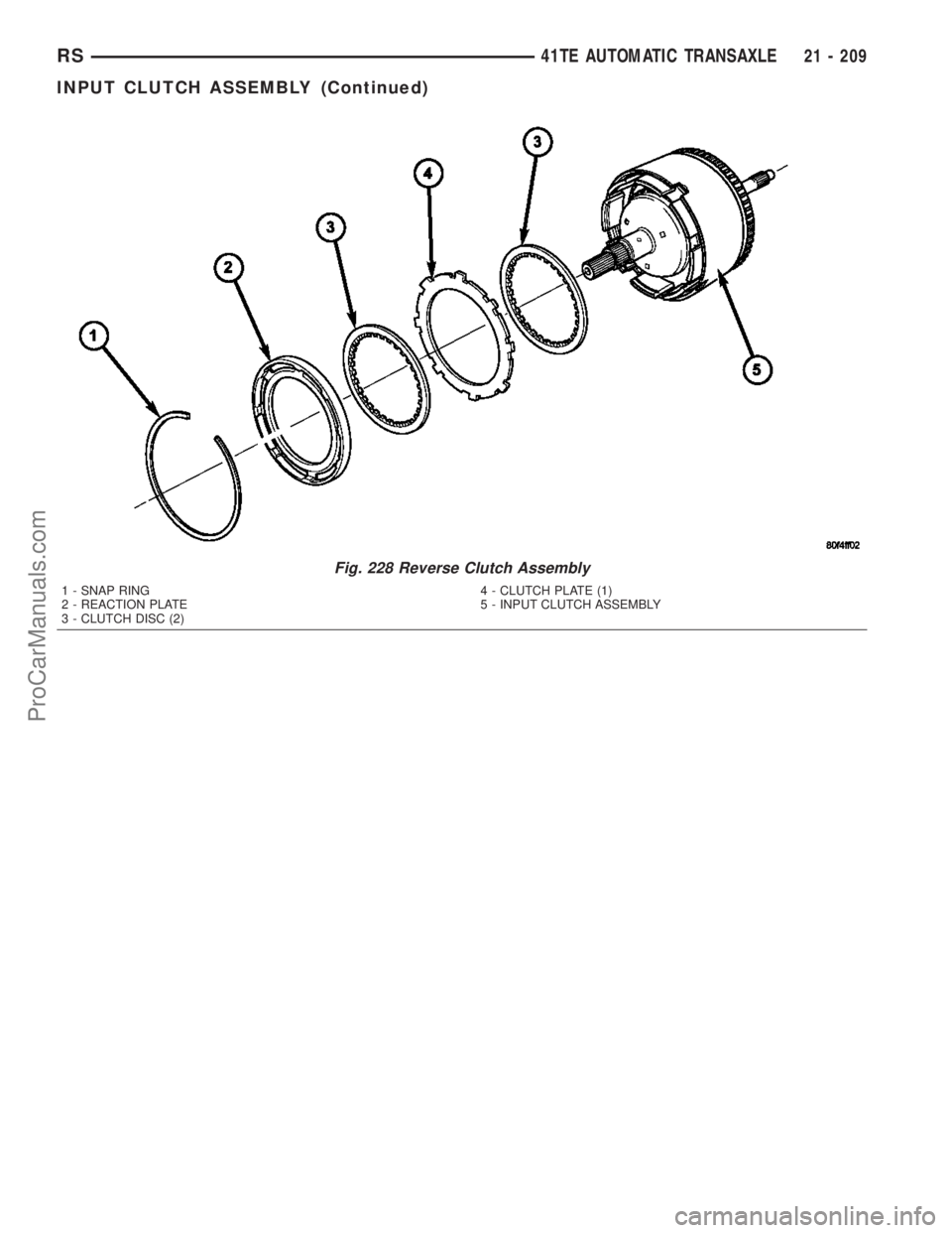DODGE TOWN AND COUNTRY 2003  Service Manual Fig. 228 Reverse Clutch Assembly
1 - SNAP RING
2 - REACTION PLATE
3 - CLUTCH DISC (2)4 - CLUTCH PLATE (1)
5 - INPUT CLUTCH ASSEMBLY
RS41TE AUTOMATIC TRANSAXLE21 - 209
INPUT CLUTCH ASSEMBLY (Continued)