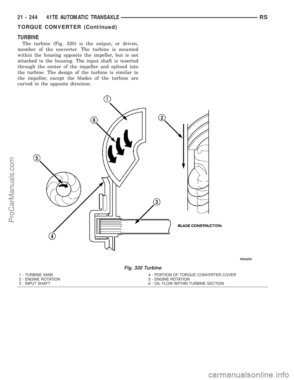 DODGE TOWN AND COUNTRY 2003  Service Manual TURBINE
The turbine (Fig. 320) is the output, or driven,
member of the converter. The turbine is mounted
within the housing opposite the impeller, but is not
attached to the housing. The input shaft i