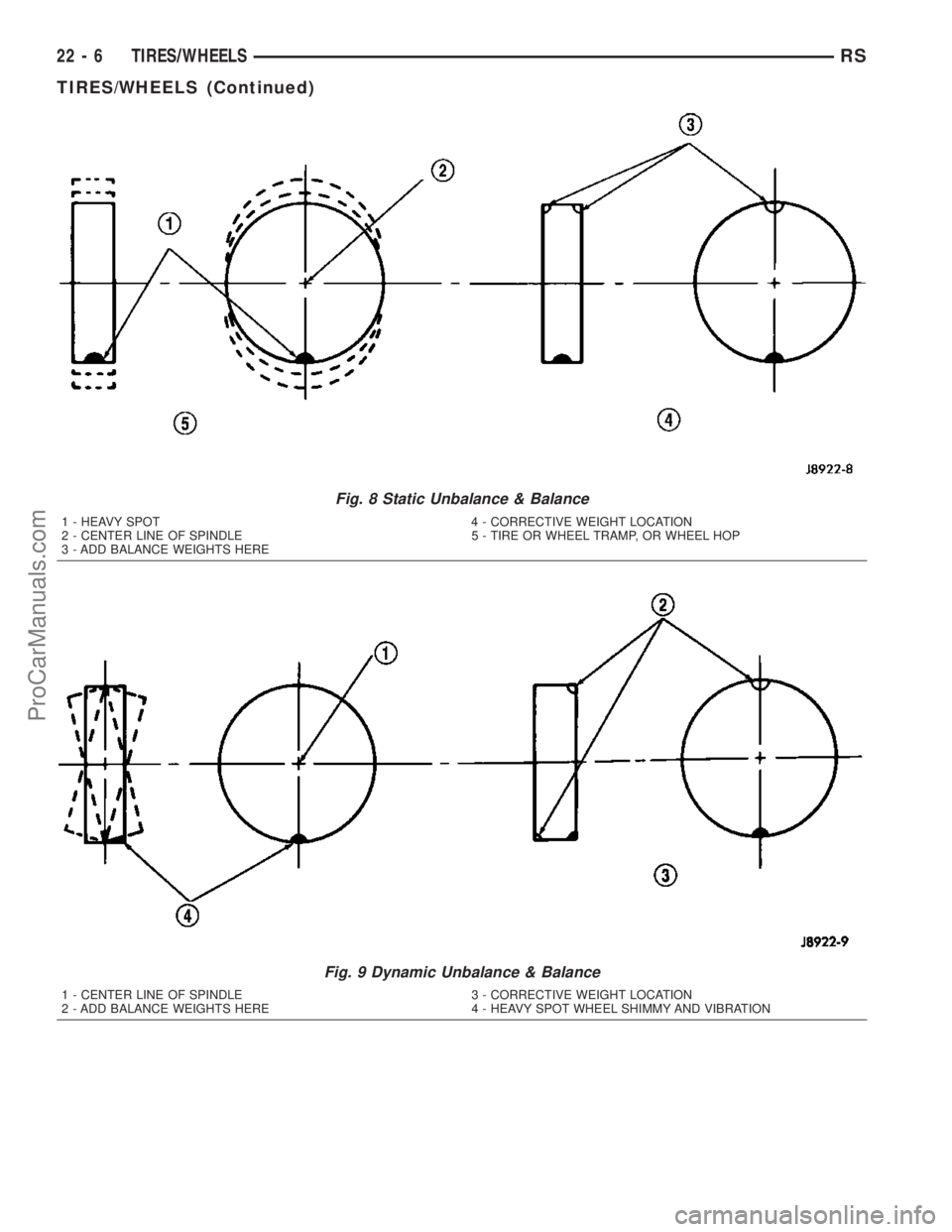 DODGE TOWN AND COUNTRY 2003  Service Manual Fig. 8 Static Unbalance & Balance
1 - HEAVY SPOT 4 - CORRECTIVE WEIGHT LOCATION
2 - CENTER LINE OF SPINDLE 5 - TIRE OR WHEEL TRAMP, OR WHEEL HOP
3 - ADD BALANCE WEIGHTS HERE
Fig. 9 Dynamic Unbalance &