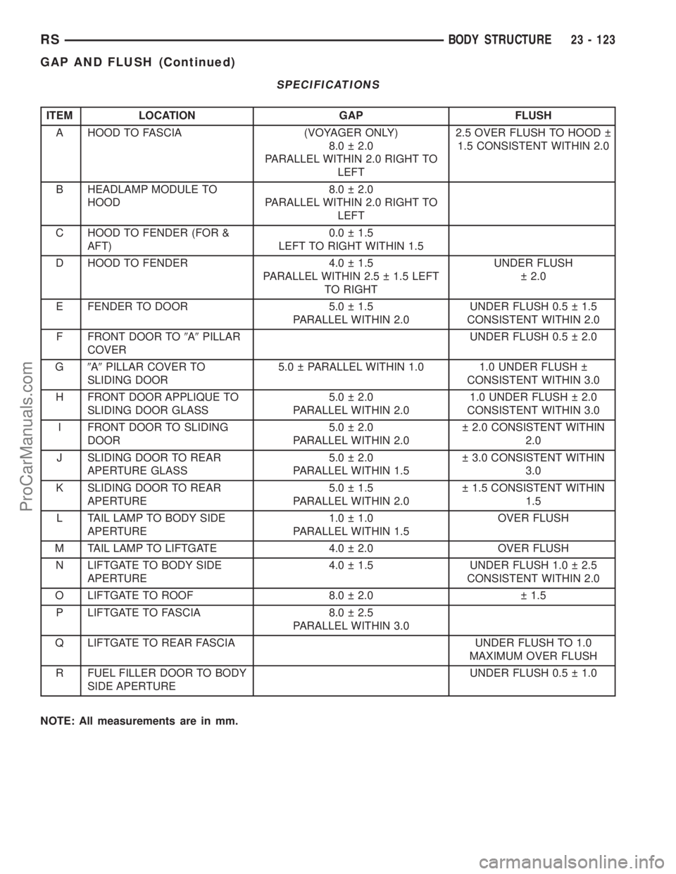 DODGE TOWN AND COUNTRY 2003  Service Manual SPECIFICATIONS
ITEM LOCATION GAP FLUSH
A HOOD TO FASCIA (VOYAGER ONLY)
8.0   2.0
PARALLEL WITHIN 2.0 RIGHT TO
LEFT2.5 OVER FLUSH TO HOOD  
1.5 CONSISTENT WITHIN 2.0
B HEADLAMP MODULE TO
HOOD8.0   2