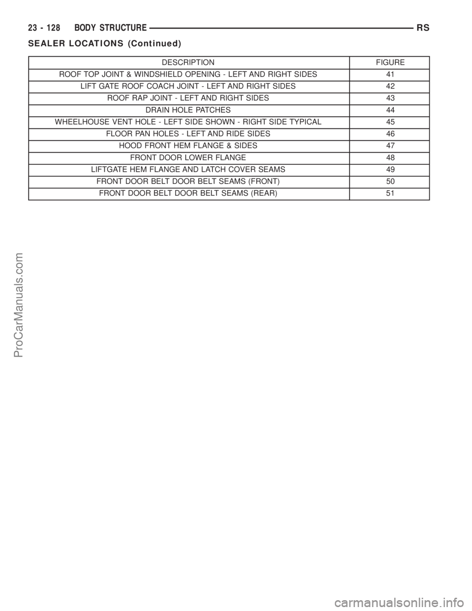 DODGE TOWN AND COUNTRY 2003  Service Manual DESCRIPTION FIGURE
ROOF TOP JOINT & WINDSHIELD OPENING - LEFT AND RIGHT SIDES 41
LIFT GATE ROOF COACH JOINT - LEFT AND RIGHT SIDES 42
ROOF RAP JOINT - LEFT AND RIGHT SIDES 43
DRAIN HOLE PATCHES 44
WHE