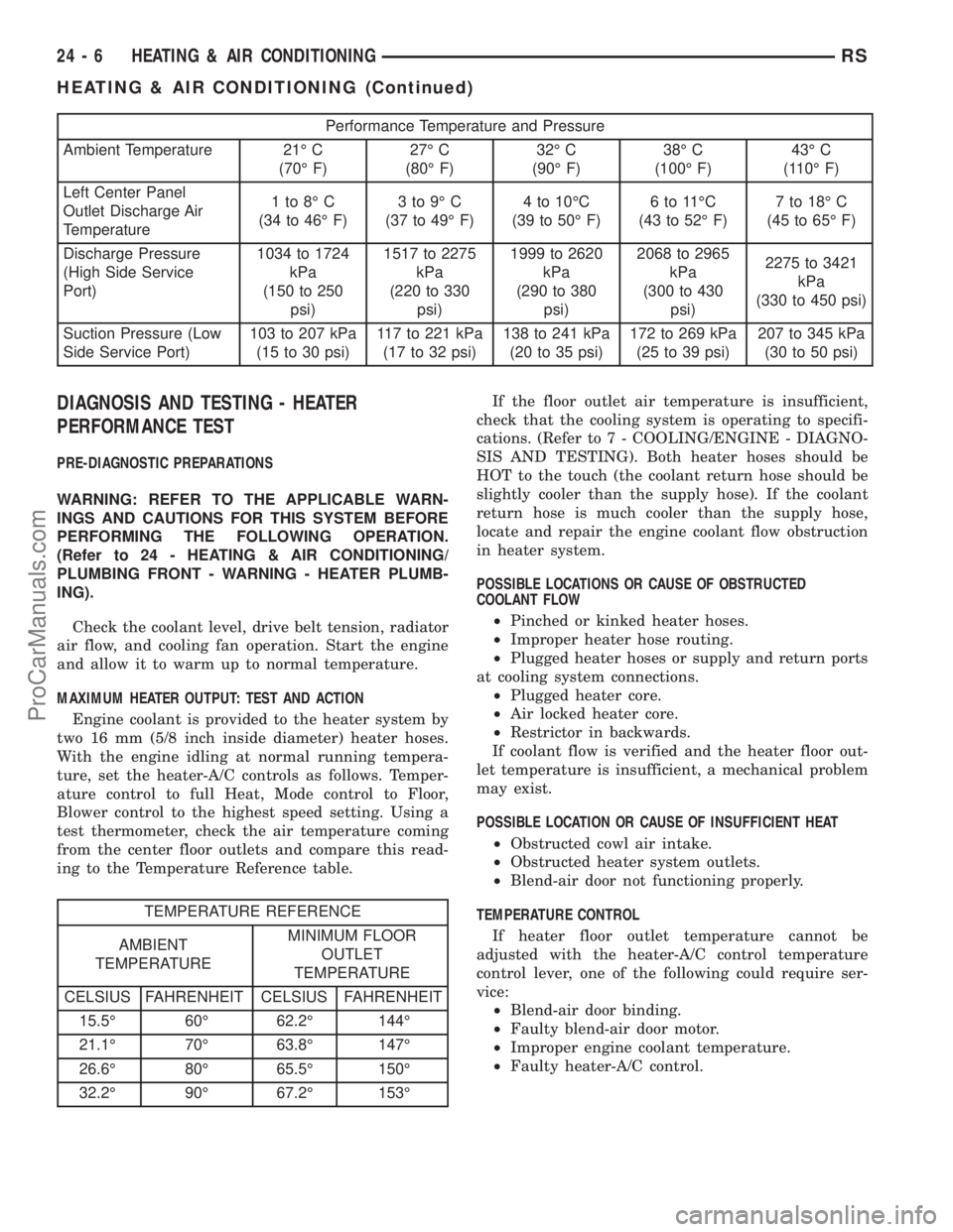 DODGE TOWN AND COUNTRY 2003  Service Manual Performance Temperature and Pressure
Ambient Temperature 21É C
(70É F)27É C
(80É F)32É C
(90É F)38É C
(100É F)43É C
(110É F)
Left Center Panel
Outlet Discharge Air
Temperature1to8ÉC
(34 to 