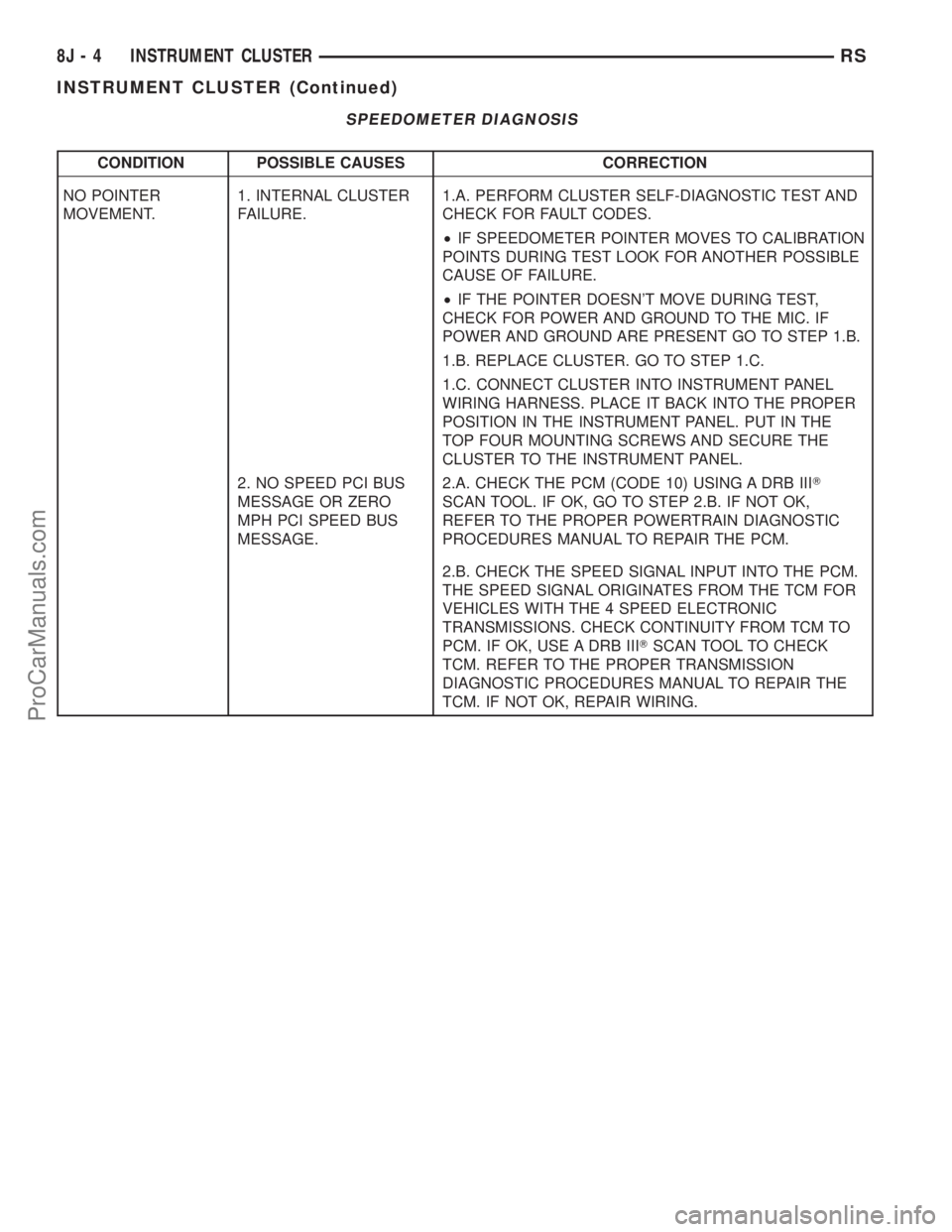 DODGE TOWN AND COUNTRY 2003  Service Manual SPEEDOMETER DIAGNOSIS
CONDITION POSSIBLE CAUSES CORRECTION
NO POINTER
MOVEMENT.1. INTERNAL CLUSTER
FAILURE.1.A. PERFORM CLUSTER SELF-DIAGNOSTIC TEST AND
CHECK FOR FAULT CODES.
²IF SPEEDOMETER POINTER