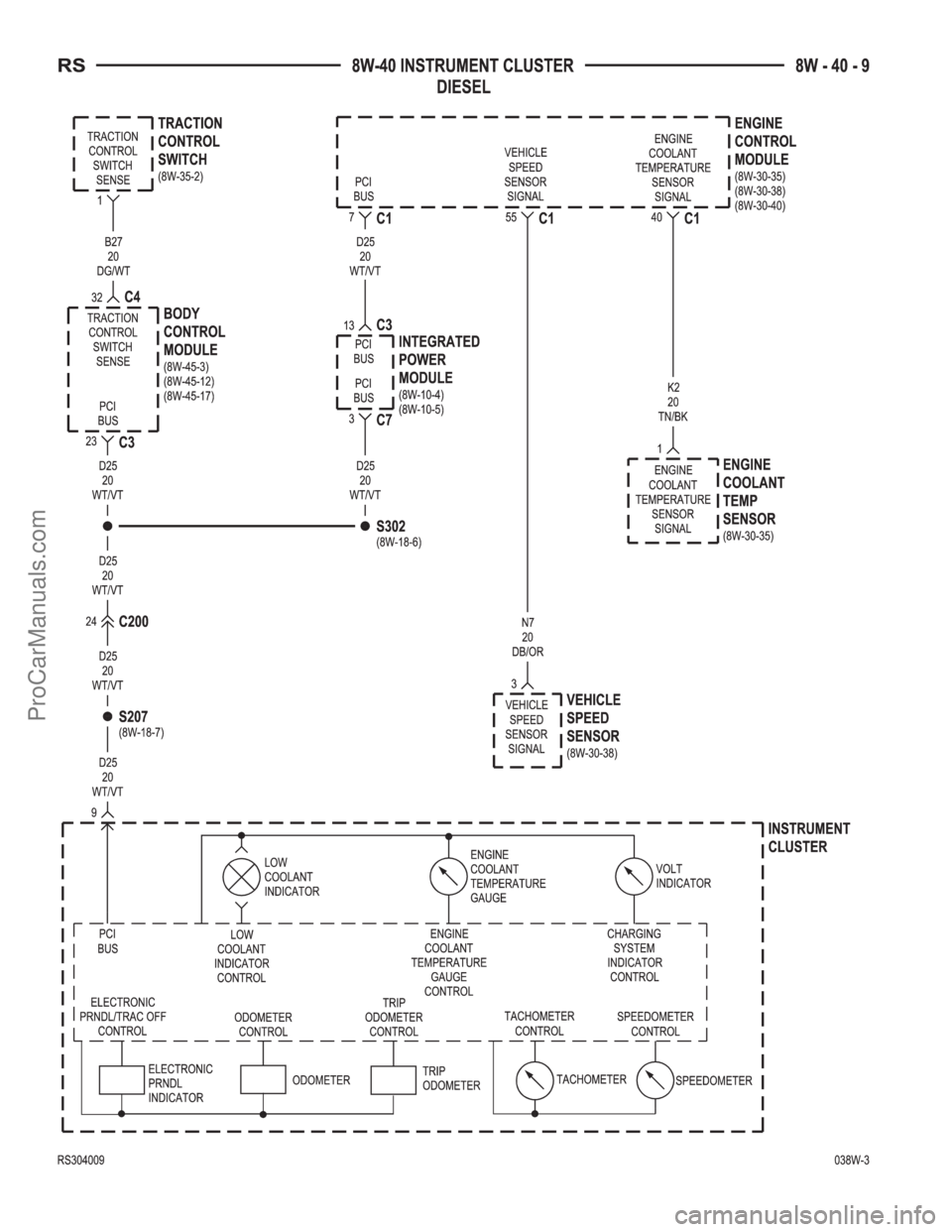 DODGE TOWN AND COUNTRY 2003  Service Manual ProCarManuals.com 