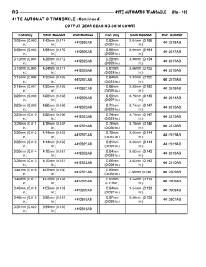 Page 2050