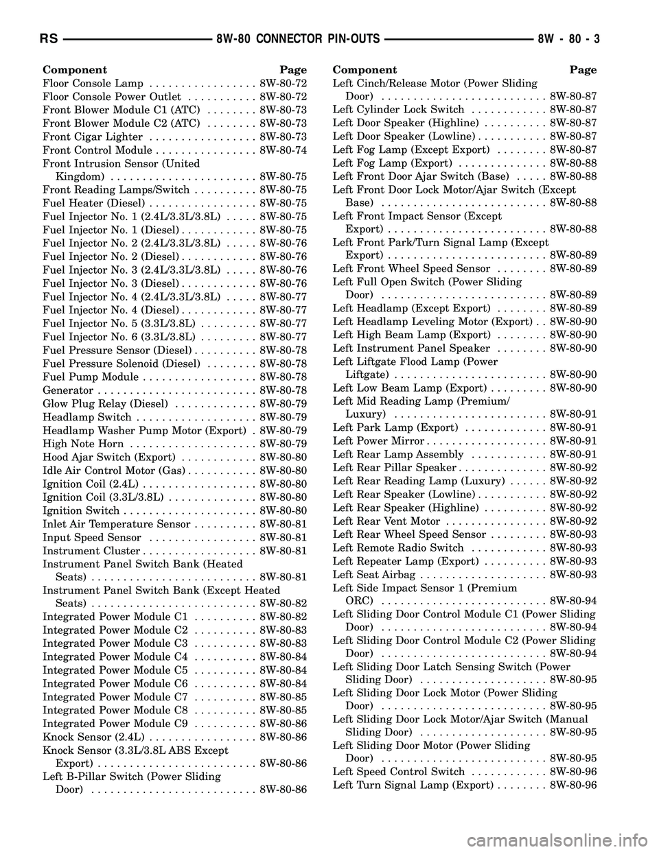 DODGE TOWN AND COUNTRY 2004  Service Manual Component Page
Floor Console Lamp................. 8W-80-72
Floor Console Power Outlet........... 8W-80-72
Front Blower Module C1 (ATC)........ 8W-80-73
Front Blower Module C2 (ATC)........ 8W-80-73
F