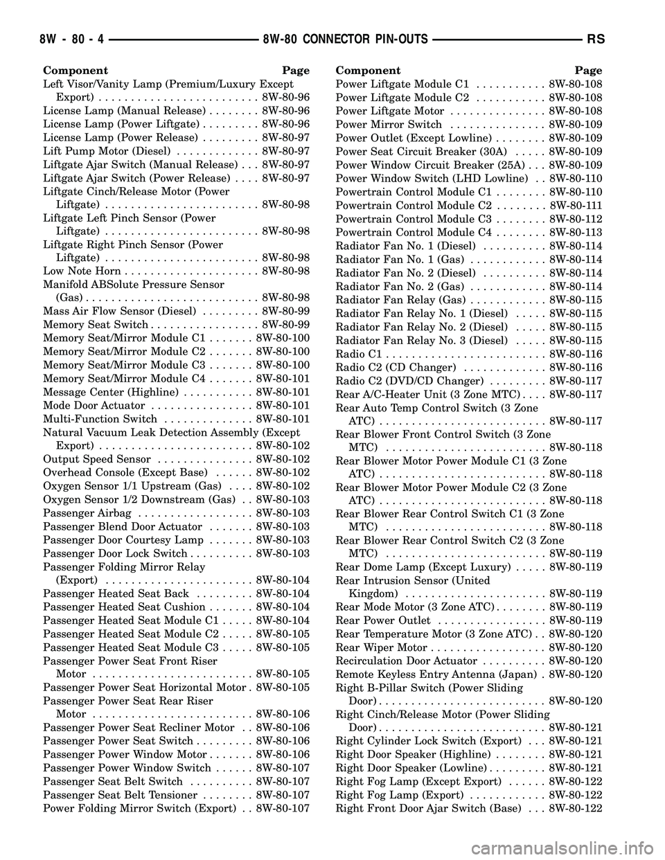 DODGE TOWN AND COUNTRY 2004  Service Manual Component Page
Left Visor/Vanity Lamp (Premium/Luxury Except
Export)......................... 8W-80-96
License Lamp (Manual Release)........ 8W-80-96
License Lamp (Power Liftgate)......... 8W-80-96
Li