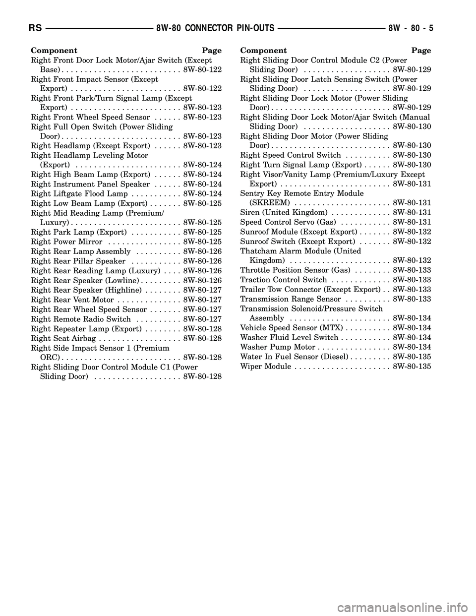 DODGE TOWN AND COUNTRY 2004  Service Manual Component Page
Right Front Door Lock Motor/Ajar Switch (Except
Base).......................... 8W-80-122
Right Front Impact Sensor (Except
Export)........................ 8W-80-122
Right Front Park/Tu