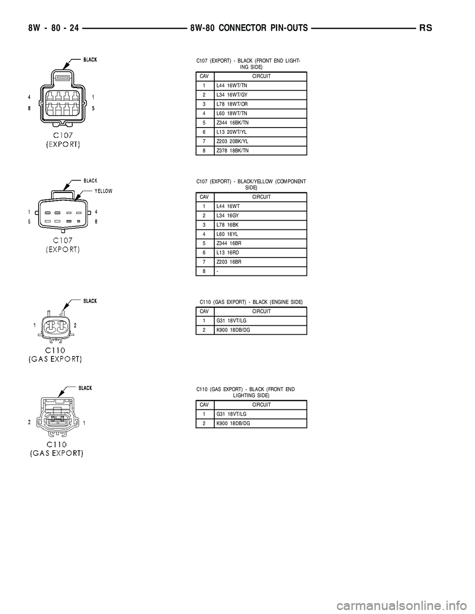 DODGE TOWN AND COUNTRY 2004  Service Manual C107 (EXPORT) - BLACK (FRONT END LIGHT-
ING SIDE)
CAV CIRCUIT
1 L44 16WT/TN
2 L34 16WT/GY
3 L78 18WT/OR
4 L60 18WT/TN
5 Z344 16BK/TN
6 L13 20WT/YL
7 Z203 20BK/YL
8 Z378 18BK/TN
C107 (EXPORT) - BLACK/Y