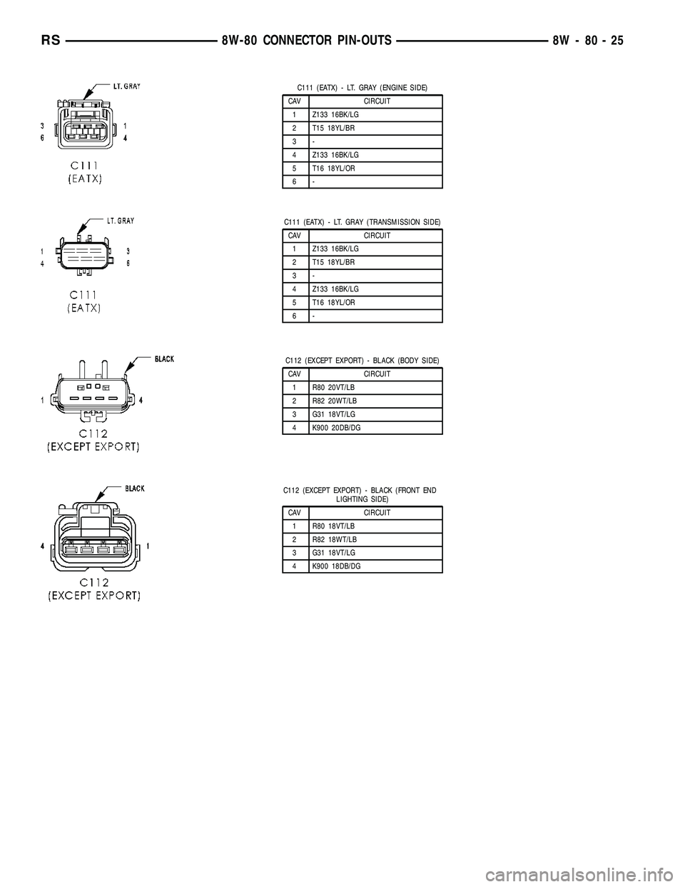 DODGE TOWN AND COUNTRY 2004  Service Manual C111 (EATX) - LT. GRAY (ENGINE SIDE)
CAV CIRCUIT
1 Z133 16BK/LG
2 T15 18YL/BR
3-
4 Z133 16BK/LG
5 T16 18YL/OR
6-
C111 (EATX) - LT. GRAY (TRANSMISSION SIDE)
CAV CIRCUIT
1 Z133 16BK/LG
2 T15 18YL/BR
3-
