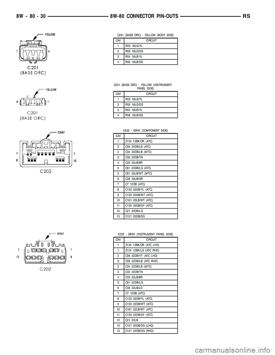DODGE TOWN AND COUNTRY 2004  Service Manual C201 (BASE ORC) - YELLOW (BODY SIDE)
CAV CIRCUIT
1 R53 18LG/YL
2 R55 18LG/DG
3 R54 18LB/YL
4 R56 18LB/DG
C201 (BASE ORC) - YELLOW (INSTRUMENT
PANEL SIDE)
CAV CIRCUIT
1 R53 18LG/YL
2 R55 18LG/DG
3 R54 