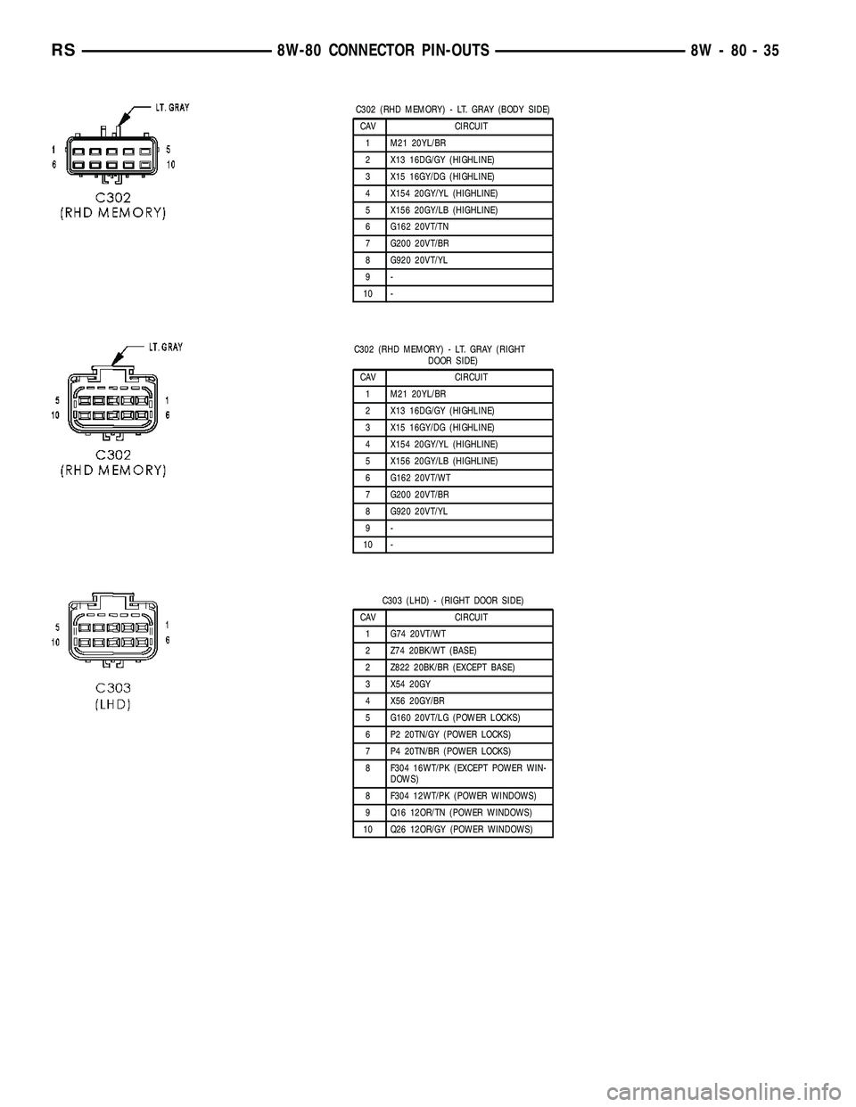 DODGE TOWN AND COUNTRY 2004  Service Manual C302 (RHD MEMORY) - LT. GRAY (BODY SIDE)
CAV CIRCUIT
1 M21 20YL/BR
2 X13 16DG/GY (HIGHLINE)
3 X15 16GY/DG (HIGHLINE)
4 X154 20GY/YL (HIGHLINE)
5 X156 20GY/LB (HIGHLINE)
6 G162 20VT/TN
7 G200 20VT/BR
8