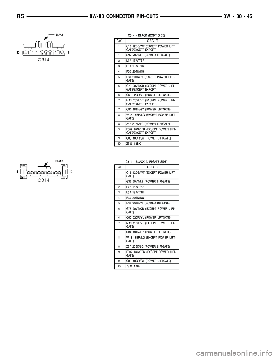 DODGE TOWN AND COUNTRY 2004  Service Manual C314 - BLACK (BODY SIDE)
CAV CIRCUIT
1 C15 12DB/WT (EXCEPT POWER LIFT-
GATE/EXCEPT EXPORT)
1 G32 20VT/LB (POWER LIFTGATE)
2 L77 18WT/BR
3 L50 18WT/TN
4 P30 20TN/DG
5 P31 20TN/YL (EXCEPT POWER LIFT-
GA