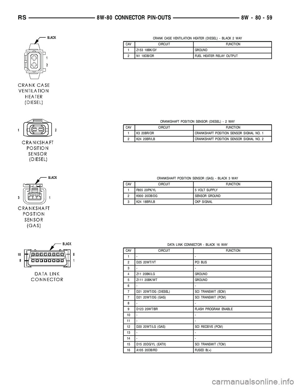 DODGE TOWN AND COUNTRY 2004  Service Manual CRANK CASE VENTILATION HEATER (DIESEL) - BLACK 2 WAY
CAV CIRCUIT FUNCTION
1 Z153 18BK/GY GROUND
2 N1 18DB/OR FUEL HEATER RELAY OUTPUT
CRANKSHAFT POSITION SENSOR (DIESEL)-2WAY
CAV CIRCUIT FUNCTION
1 K3