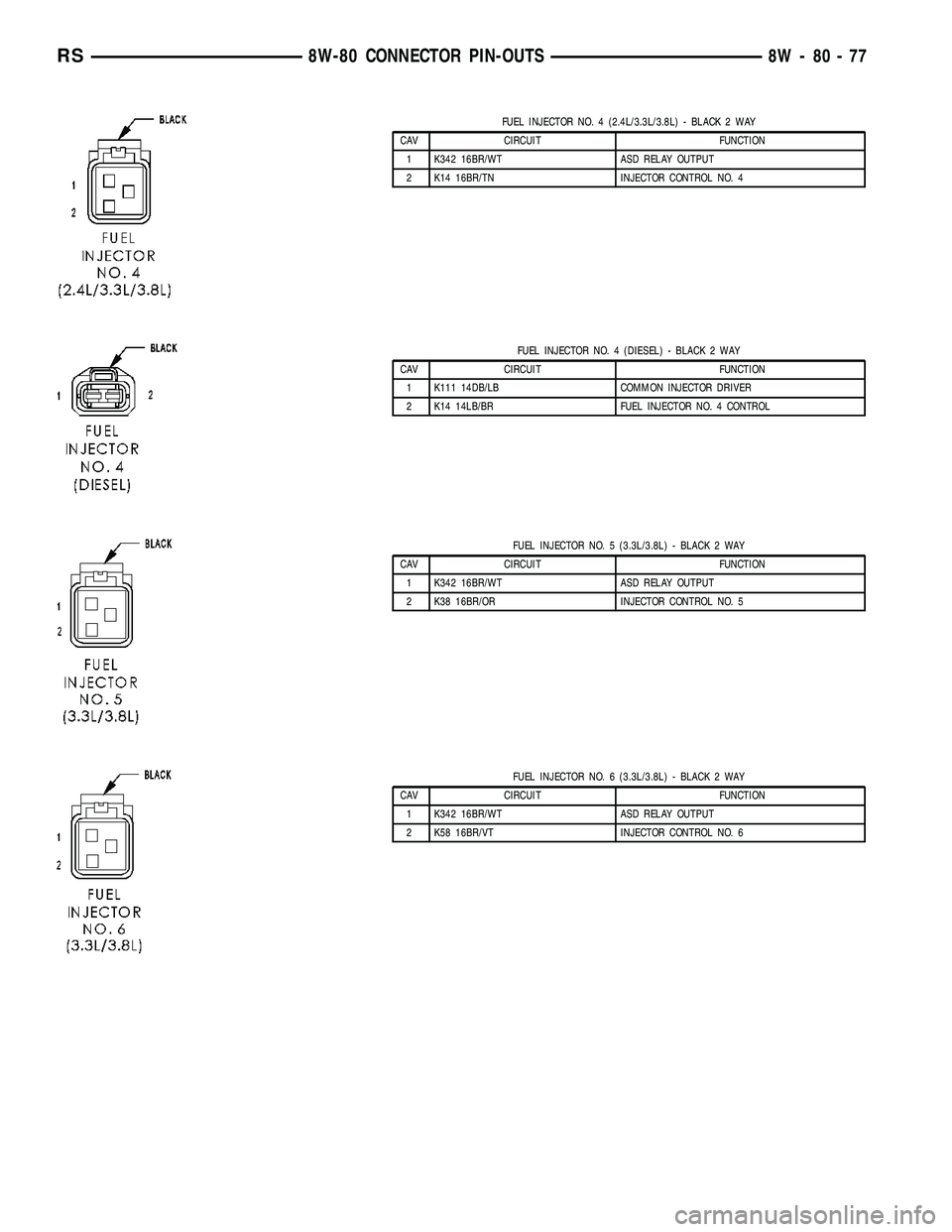DODGE TOWN AND COUNTRY 2004  Service Manual FUEL INJECTOR NO. 4 (2.4L/3.3L/3.8L) - BLACK 2 WAY
CAV CIRCUIT FUNCTION
1 K342 16BR/WT ASD RELAY OUTPUT
2 K14 16BR/TN INJECTOR CONTROL NO. 4
FUEL INJECTOR NO. 4 (DIESEL) - BLACK 2 WAY
CAV CIRCUIT FUNC