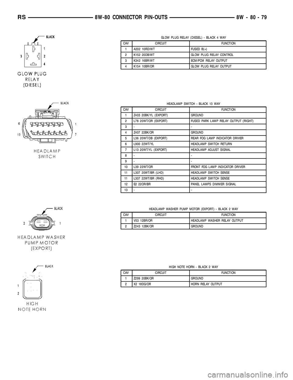DODGE TOWN AND COUNTRY 2004  Service Manual GLOW PLUG RELAY (DIESEL) - BLACK 4 WAY
CAV CIRCUIT FUNCTION
1 A202 10RD/WT FUSED B(+)
2 K152 20DB/WT GLOW PLUG RELAY CONTROL
3 K342 16BR/WT ECM/PCM RELAY OUTPUT
4 K154 10BR/OR GLOW PLUG RELAY OUTPUT
H