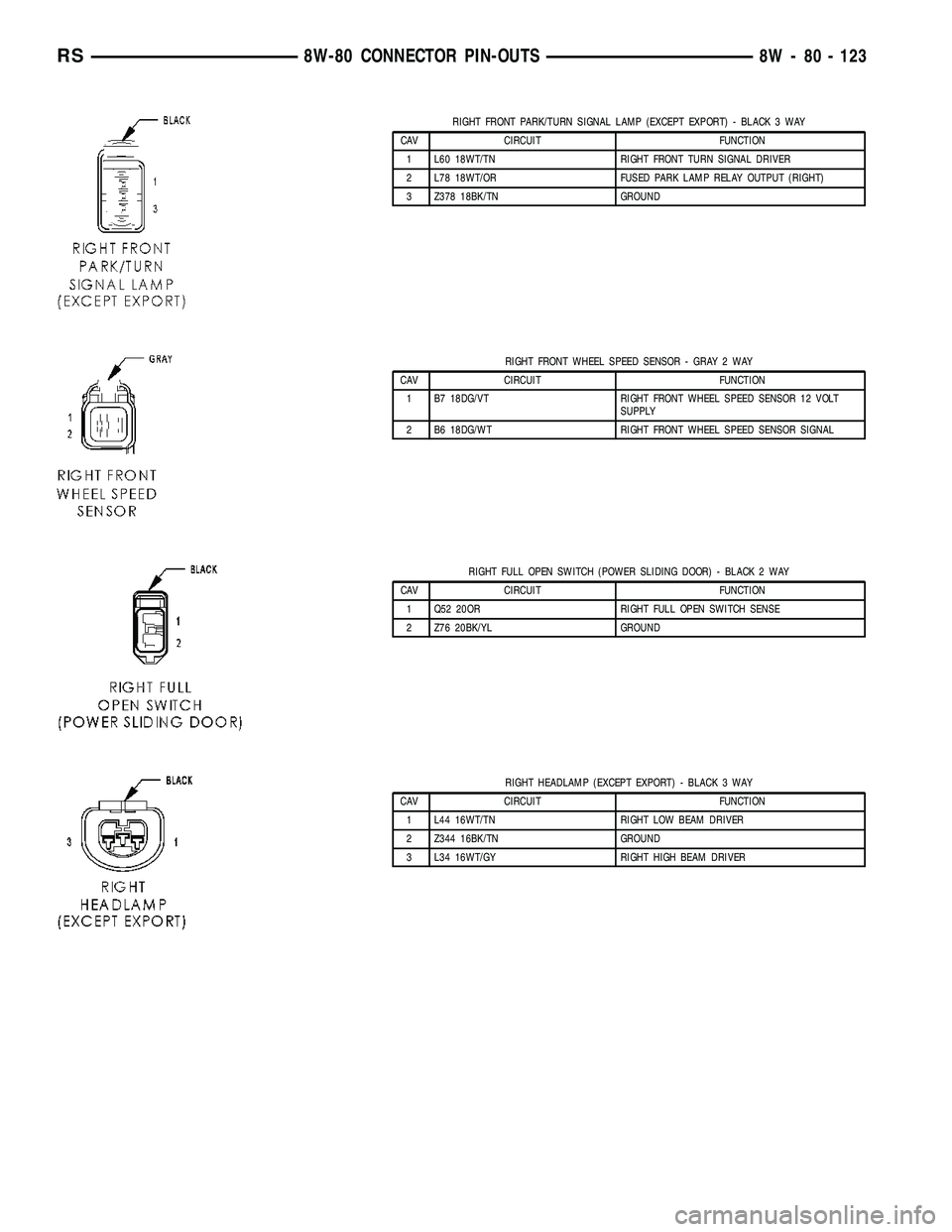 DODGE TOWN AND COUNTRY 2004  Service Manual RIGHT FRONT PARK/TURN SIGNAL LAMP (EXCEPT EXPORT) - BLACK 3 WAY
CAV CIRCUIT FUNCTION
1 L60 18WT/TN RIGHT FRONT TURN SIGNAL DRIVER
2 L78 18WT/OR FUSED PARK LAMP RELAY OUTPUT (RIGHT)
3 Z378 18BK/TN GROU
