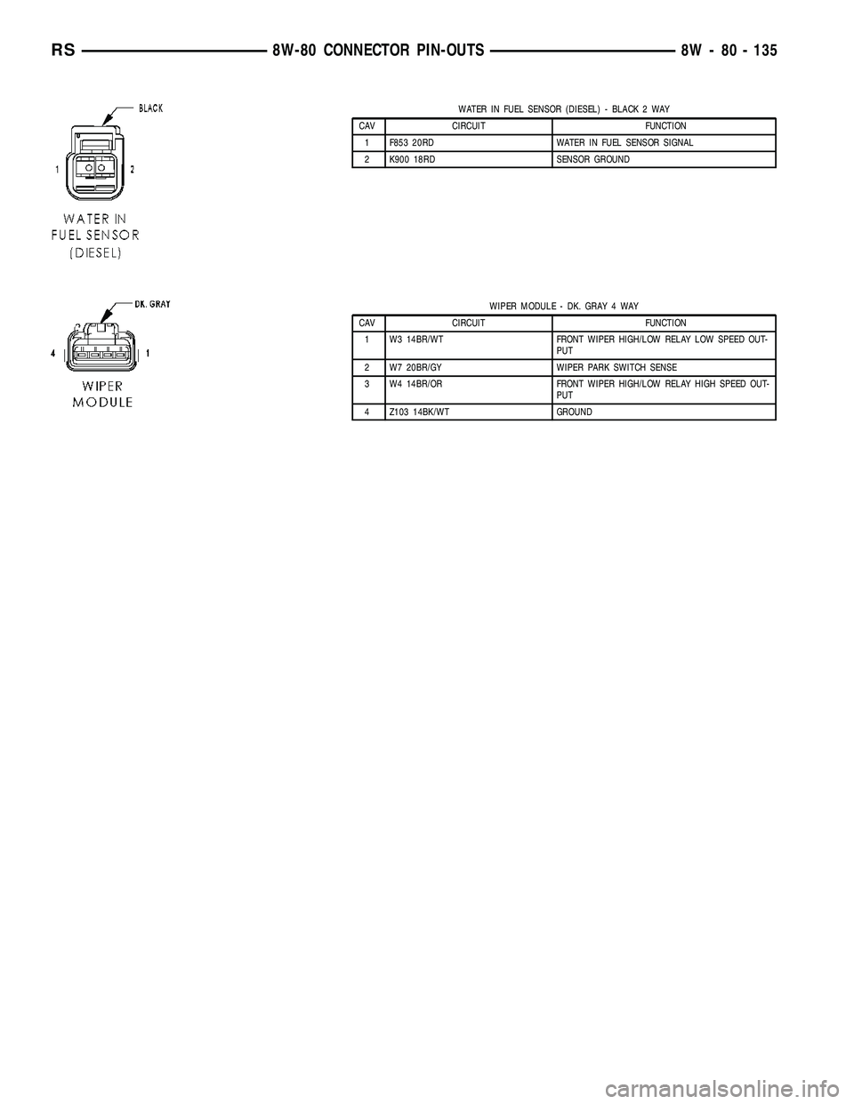 DODGE TOWN AND COUNTRY 2004  Service Manual WATER IN FUEL SENSOR (DIESEL) - BLACK 2 WAY
CAV CIRCUIT FUNCTION
1 F853 20RD WATER IN FUEL SENSOR SIGNAL
2 K900 18RD SENSOR GROUND
WIPER MODULE - DK. GRAY 4 WAY
CAV CIRCUIT FUNCTION
1 W3 14BR/WT FRONT