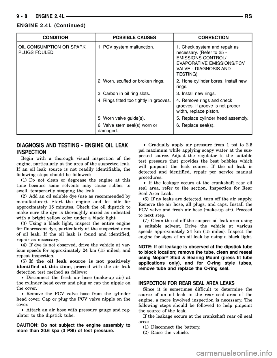 DODGE TOWN AND COUNTRY 2004  Service Manual CONDITION POSSIBLE CAUSES CORRECTION
OIL CONSUMPTION OR SPARK
PLUGS FOULED1. PCV system malfunction. 1. Check system and repair as
necessary. (Refer to 25 -
EMISSIONS CONTROL/
EVAPORATIVE EMISSIONS/PC