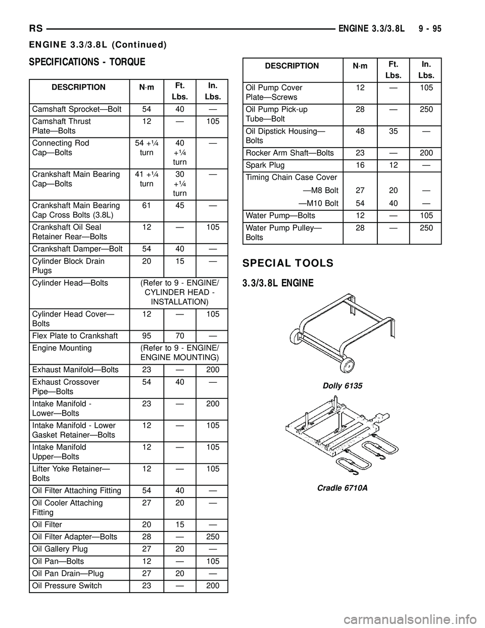 DODGE TOWN AND COUNTRY 2004  Service Manual SPECIFICATIONS - TORQUE
DESCRIPTION N´mFt.
Lbs.In.
Lbs.
Camshaft SprocketÐBolt 54 40 Ð
Camshaft Thrust
PlateÐBolts12 Ð 105
Connecting Rod
CapÐBolts54 +
1¤4
turn40
+1¤4
turnÐ
Crankshaft Main B