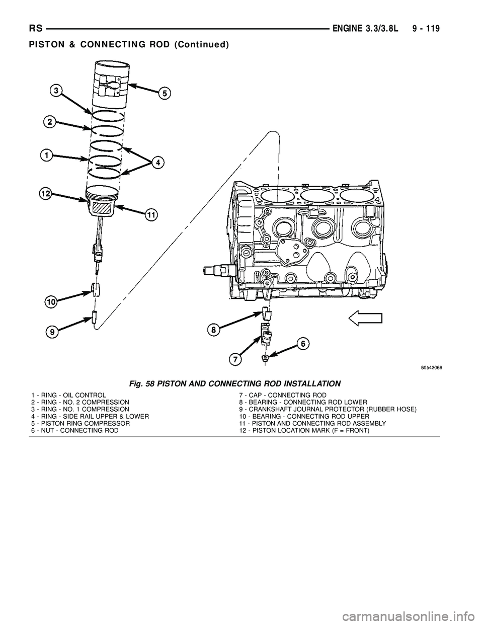 DODGE TOWN AND COUNTRY 2004  Service Manual Fig. 58 PISTON AND CONNECTING ROD INSTALLATION
1 - RING - OIL CONTROL 7 - CAP - CONNECTING ROD
2 - RING - NO. 2 COMPRESSION 8 - BEARING - CONNECTING ROD LOWER
3 - RING - NO. 1 COMPRESSION 9 - CRANKSHA