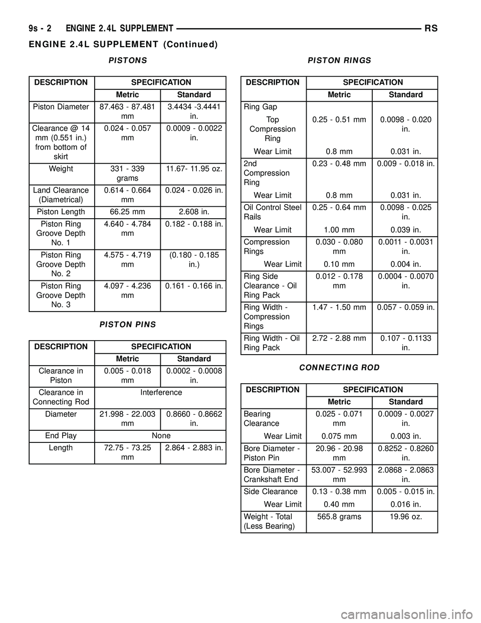 DODGE TOWN AND COUNTRY 2004  Service Manual PISTONS
DESCRIPTION SPECIFICATION
Metric Standard
Piston Diameter 87.463 - 87.481
mm3.4434 -3.4441
in.
Clearance @ 14
mm (0.551 in.)
from bottom of
skirt0.024 - 0.057
mm0.0009 - 0.0022
in.
Weight 331 