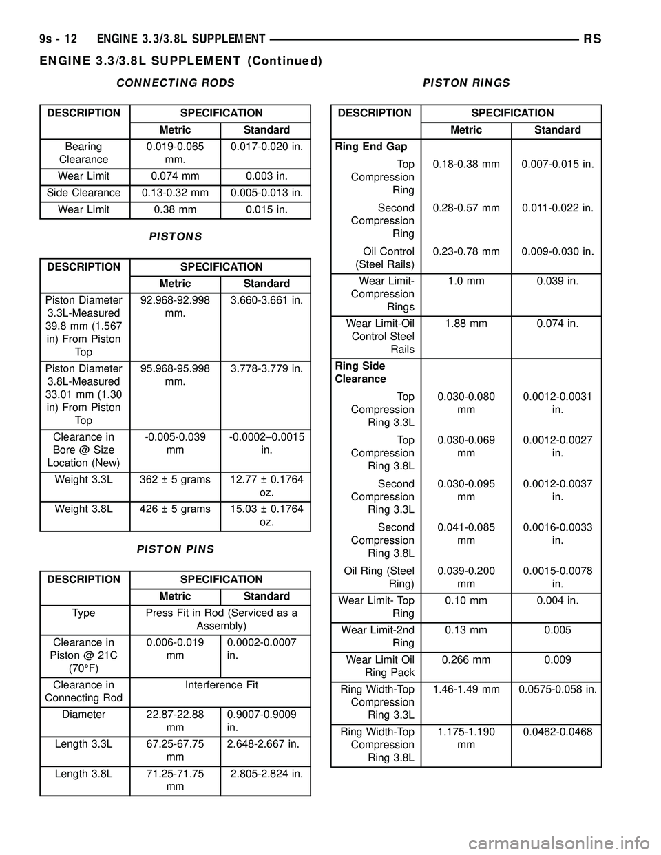 DODGE TOWN AND COUNTRY 2004  Service Manual CONNECTING RODS
DESCRIPTION SPECIFICATION
Metric Standard
Bearing
Clearance0.019-0.065
mm.0.017-0.020 in.
Wear Limit 0.074 mm 0.003 in.
Side Clearance 0.13-0.32 mm 0.005-0.013 in.
Wear Limit 0.38 mm 0