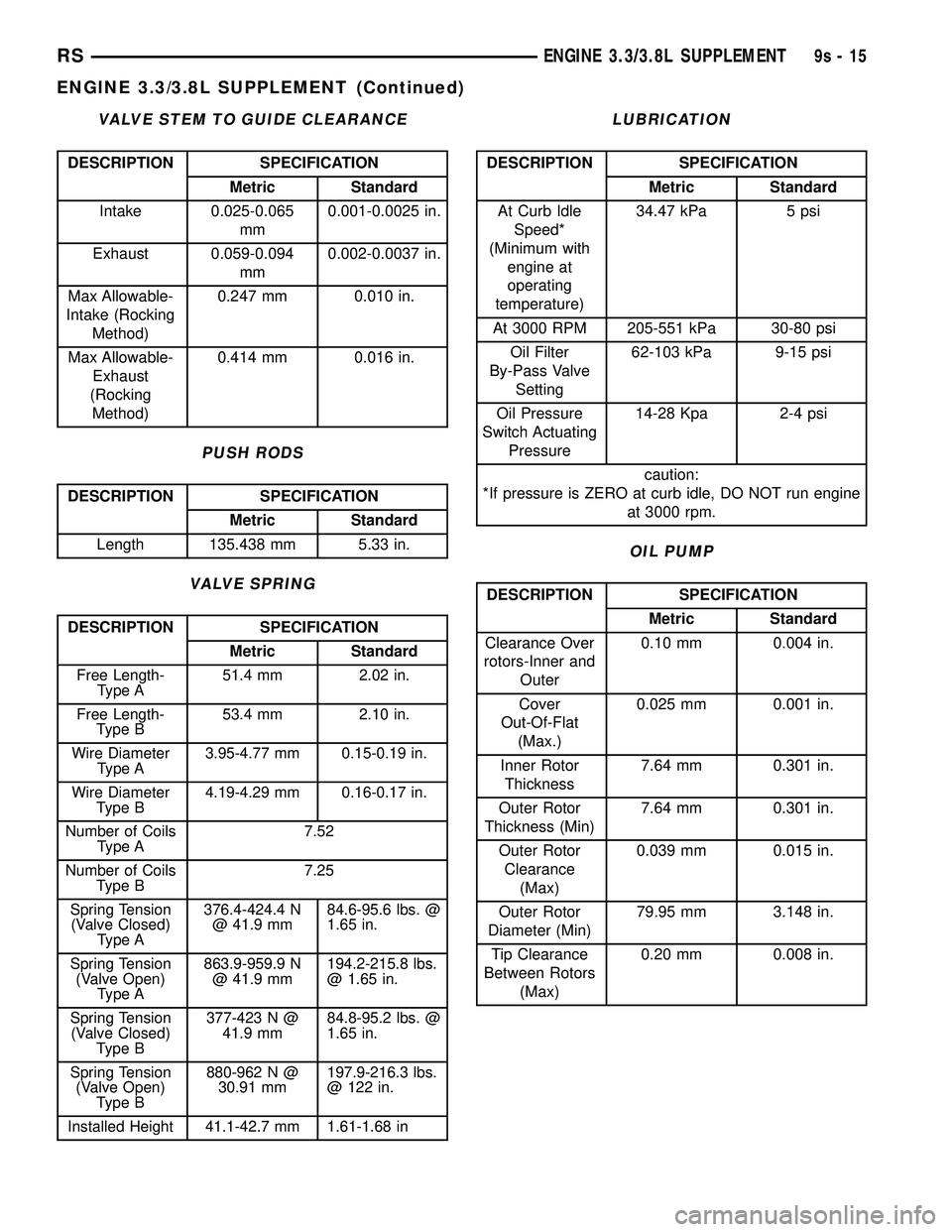 DODGE TOWN AND COUNTRY 2004  Service Manual VALVE STEM TO GUIDE CLEARANCE
DESCRIPTION SPECIFICATION
Metric Standard
Intake 0.025-0.065
mm0.001-0.0025 in.
Exhaust 0.059-0.094
mm0.002-0.0037 in.
Max Allowable-
Intake (Rocking
Method)0.247 mm 0.01